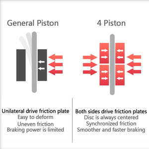 OEM/ODM <span class=keywords><strong>MTB</strong></span> 800*1500mm hidrolik fren dağ bisikleti 4 pistonlu fren alüminyum alaşım bisiklet hidrolik disk kelepçe frenler parçaları - Product Image 5