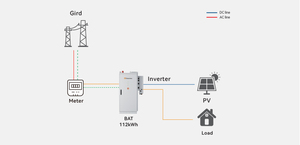 Système de stockage d'énergie BESS C&I de 100 kWh |   Prévention des surchauffes |   Efficacité de l'onduleur à 98% |   Smart EMS |   Compatible PV - Product Image 5