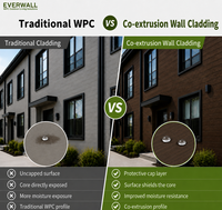 Revêtement mural extérieur WPC Everwall, panneaux de bardage extérieur et systèmes de façade en imitation bois véritable pour la décoration extérieure des maisons