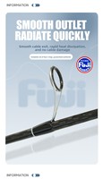 Canne à pêche à la ligne Full Fuji Configuration Carbon EVA 2,4/2,7m M/MH Action Moyenne-Rapide Ultra-Légère Deux Sections Longue Portée Lac