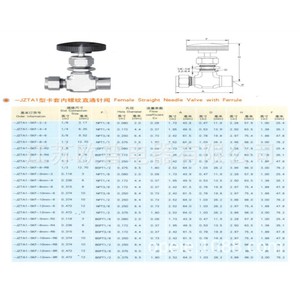 Válvula de Aguja JZTA1 DN6 con Perilla de 2 Vías, Manual, Uso General - Product Image 3