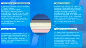 Colchón Médico Antiescaras Personalizado con Presión Alterna para Prevención de Úlceras por Presión en Pacientes Mayores, para Uso Doméstico <span class=keywords><strong>y</strong></span> Hospitalario - Product Image 6