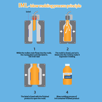 Film d'étiquetage en PP moulé sur mesure, imperméable et durable pour seaux/gobelets en plastique - Tailles et couleurs personnalisées