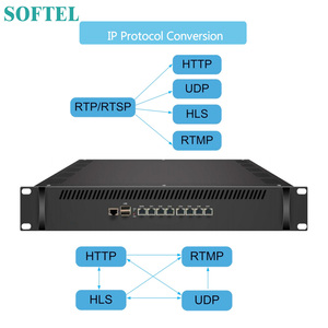 Hỗ trợ 200 người dùng thiết bị đầu cuối HTTP/UDP/RTP/RTSP/ HLS 2-in-1 IP Gateway + Server - Product Image 2