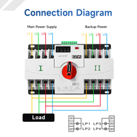 GEYA Promotion GATS-W7 Commutateur de transfert automatique mini ATS 50Hz/60Hz AC400V 4P 63A~125A Mini interrupteur de transfert automatique double alimentation 63A