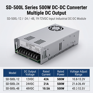 SD-500L-48 ตัวแปลงไฟ DC-DC แบบแยกส่วน <span class=keywords><strong>500W</strong></span> 19-72VDC อินพุตเป็น <span class=keywords><strong>48V</strong></span> 10.5A เอาต์พุต แหล่งจ่ายไฟแบบสวิตชิ่งสำหรับอุตสาหกรรมทางรถไฟ - Product Image 1