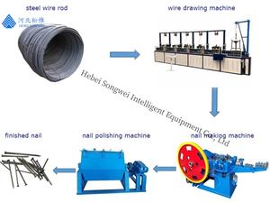 Precio económico Máquina automática <span class=keywords><strong>para</strong></span> fabricar clavos y tornillos de metal Entrega rápida Nueva condición con componente de motor central - Product Image 2