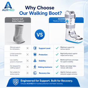 <span class=keywords><strong>Bota</strong></span> Ortopédica Inflable Alta para Caminar, Universal para Hombre y Mujer, para Esguince de Tobillo, Tendón de Aquiles, Postoperatoria - Product Image 2