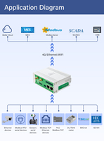 Gateway Industrial con Protocolos de Aire Acondicionado Ethernet 4G WiFi, Modbus RTU, Modbus TCP a Modbus, Monitoreo de Energía