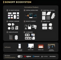 Interruptor Inteligente de Contacto Seco Zigbee Sonoff MINI-ZBD con Material de PC, Salida NO/NC, Alimentación CA/CC, Funciona con Zigbee Hub para Uso en Interiores