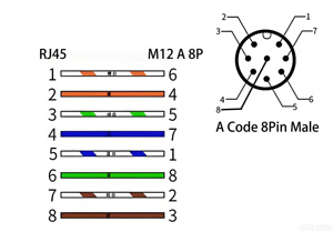 M12 A-kodlu 8 Pinli RJ45 Ethernet Kablosu 1m/2m/3m Düz Erkek/Dişi IP67 Su Geçirmez Cat6/Cat6A Endüstriyel Profinet için - Product Image 4