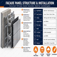 Panneau mural extérieur en aluminium, revêtement de façade sur mesure