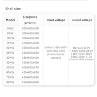 Transformateur triphasé élévateur et abaisseur de tension 5KVA 10KVA 15KVA 20KVA 600V 480V 440V 400V 380V 220V 208V avec boîtier