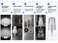 Distributeur de mousse portable jetable en PP de 30 mm, pompe à ressort miniature de 100 ml pour bouteille de voyage en PET
