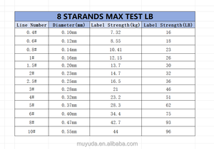 פה קווי דיג 500 מ 'חוזק מתיחה גבוהה 8x קלוע חוט צף לאגם ולנהר/זרם דיג - Product Image 6