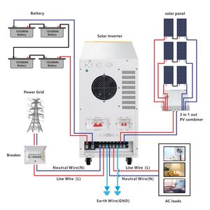 Meilleur système d'énergie <span class=keywords><strong>solaire</strong></span> 10kw 30 ampères kit complet de <span class=keywords><strong>panneau</strong></span> photovoltaïque maison électrique <span class=keywords><strong>pour</strong></span> <span class=keywords><strong>camping</strong></span>-<span class=keywords><strong>car</strong></span> caravane maison moderne - Product Image 4
