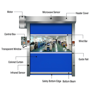Système de sécurité à économie d'énergie, porte motorisée pour entrepôt, porte industrielle automatique à grande vitesse, <span class=keywords><strong>volet</strong></span> roulant en PVC résistant au vent - Product Image 1