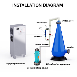 FRP Cone cho nuôi trồng thủy sản thiết bị xử lý nước oxy hòa tan ứng dụng - Product Image 2