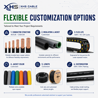 Câble de chaîne porte-câbles haute flexibilité à 4 paires torsadées, blindé par feuille et tresse, en cuivre nu torsadé, gaine PVC/PUR pour l'automatisation industrielle