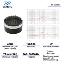 Altavoces HF de Alta Sensibilidad 108.5dB de 3 Pulgadas, Tweeter Pasivo para Sistema de Sonido de Automóvil, Altavoz para Auto
