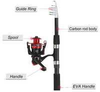 Tripquips 6.9ft 2Pcs Telescopic Carbon Fiber Lure Fishing Rods Set Spinning Reel Combo Slow Action Right Hand Bass Rod 950g Wood