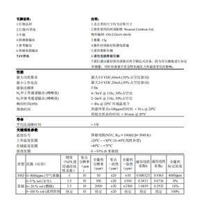 เซ็นเซอร์คาร์บอนไดออกไซด์ Alphasense NDIR รุ่น IRC-AT เส้นผ่านศูนย์กลาง 14 มม. สำหรับการตรวจสอบสภาพแวดล้อม - Product Image 2