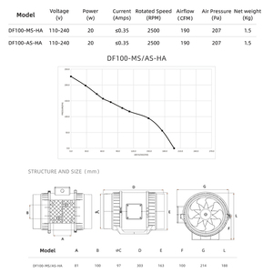 <span class=keywords><strong>Ventilador</strong></span> de conducto eléctrico de flujo mixto en línea de 4 pulgadas DF100W con motor EC, rodamientos de bolas y aspas de plástico, soporte OEM/ODM - Product Image 4