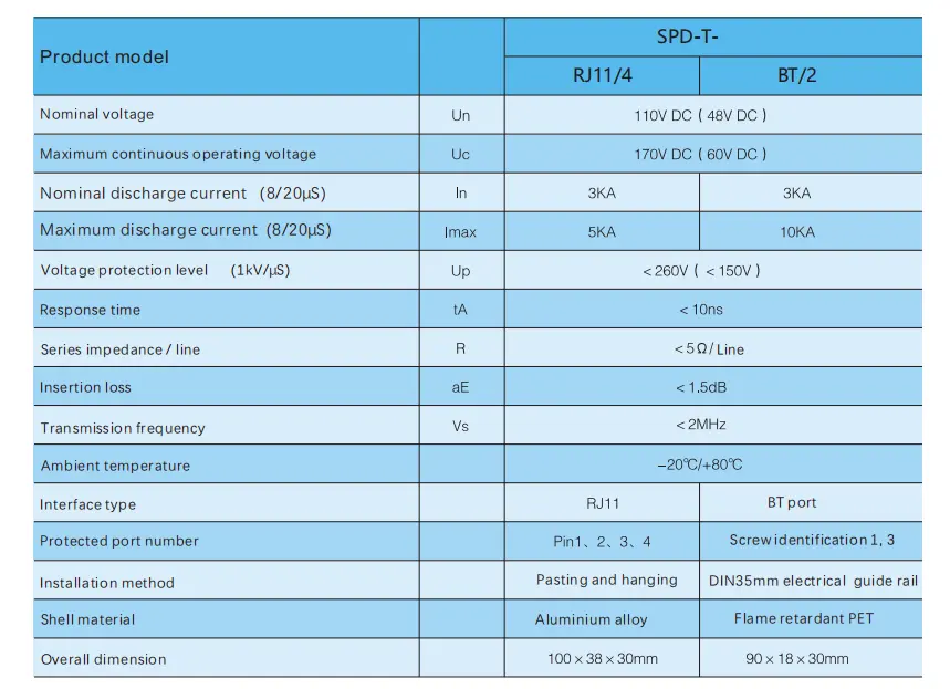 SPD cho tín hiệu liên lạc