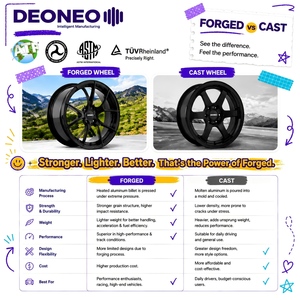 Rines IATF16949 Dot Deoneoforged para Audi S3 S4 S5 S6 <span class=keywords><strong>S7</strong></span> Rs3 Rs4 Rs5 Rs6 Rs7 Ttrs Q3 Q5 de 18 19 20 21 22 Pulgadas, Personalizados y Cóncavos - Product Image 4