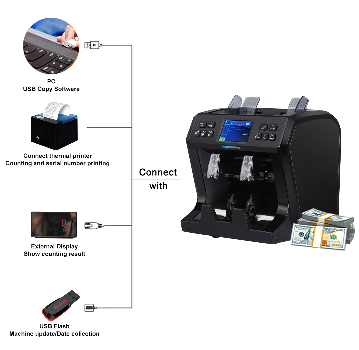 Paper and Plastic Bag Making Machine High Quality Genre Bill Counters