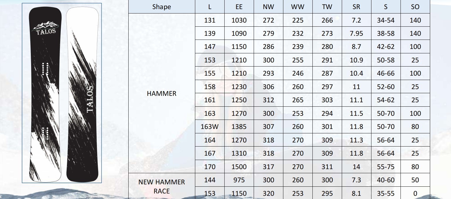Rome Hammerhead Snowboard 153 - All Mountain Performance