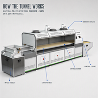 Séchoir à micro-ondes industriel à bande transporteuse, 50 kW, contrôle PLC, équipement de séchage continu à économie d'énergie pour usine alimentaire