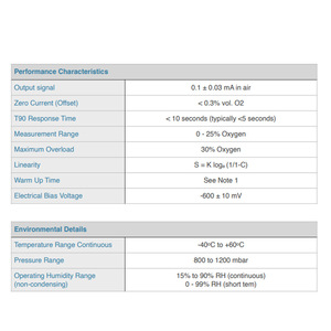 Sensor de Oxígeno Científico Dd S+50XLF, Detector Electroquímico de Calidad del Aire, Hecho en el Reino Unido - Product Image 2