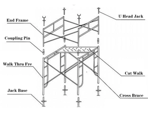 A Frame Hydroponic System Pre Galvanized Q235 Steel Mason Mobile Ladder H Movable Andamios Metalicos Frame Scaffolding - Product Image 1
