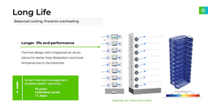 Аккумуляторная система Dyness PowerRack HV4F Stack100 40кВтч 50кВтч, высоковольтная, с 1-канальным разрядом, LiFePO4, для дома и промышленности, монтируемая в стойку - Product Image 4