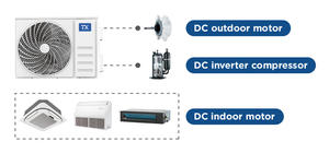 AUX 220V 60HZ Dual 2 3 4 Zone Ton HP Multi Split Tipo Central AC System Unit Gree <span class=keywords><strong>LG</strong></span> VRF VRV Inverter <span class=keywords><strong>Aire</strong></span> <span class=keywords><strong>acondicionado</strong></span> - Product Image 4