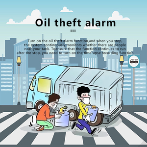 หน้าจอ BSD แบบ all-in-One ขนาด10นิ้ว4แบบแยก4นิ้วเครื่องบันทึก HD สำหรับคนเดินเท้าเตือนน้ำมันขโมยกล้องถอยหลังพื้นที่ตาบอด - Product Image 5