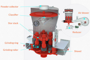 UNIQUEMAC 4 Roller Grinder Mtw Micronizer Raymont Mill Molybdenum Ore <b>Grinding</b> Machine Limestone Stone Raymond Mill - Product Image 2