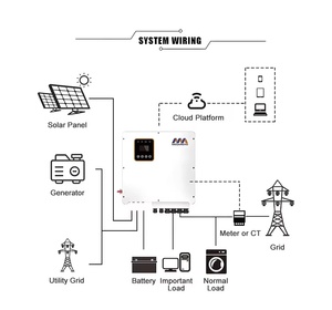 เมกาเรโว ซีรีส์ H3 ระบบไฮบริดสามเฟส 8kW 10kW 12kW 15kW 400V ออน/ออฟกริด ระบบไฮบริดพลังงานแสงอาทิตย์แรงดันสูง - Product Image 2
