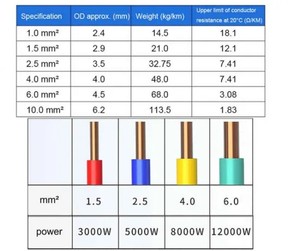 Câble électrique en cuivre avec isolation en PVC, tension nominale 750V, dimensions AWG 2,5 mm <span class=keywords><strong>H07vu</strong></span>/H07vk/H07vr - Product Image 4