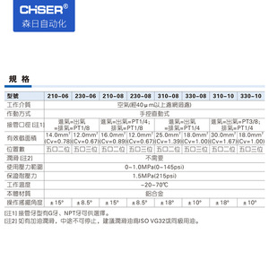Válvulas Solenoides Mecánicas Manuales Directas de Fábrica para Modelos de Gas 4H210-08 4H310-10 4R210-08 OEM Personalizables - Product Image 5