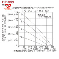 POMPES À DIAPHRAGME BML-80A Calibre d'entrée et de sortie : 3 pouces Débit maximal 1135L/min