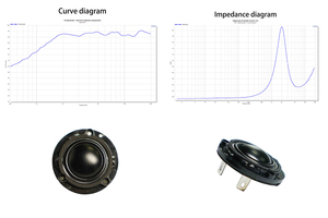 1.25 Inch 6&Omega; 10W Tweeter <strong>Speaker</strong> for Bluetooth <strong>Speaker</strong>, Smart <strong>Speaker</strong> &amp; <strong>Mini</strong> Audio - Product Image 2