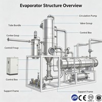 Évaporateur multi-effets personnalisé, capacité d'évaporation de 500 kg/h à 20 000 kg/h, en acier inoxydable 304 ASME, certifié CE pour usage industriel