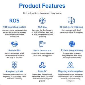 Perro Robot Biónico Cuadrúpedo Inteligente ESP32, Perro Mecánico Corgi, Robot de Programación Inteligente, Visión Artificial, ROS, Raspberry Pi 4 - Product Image 5