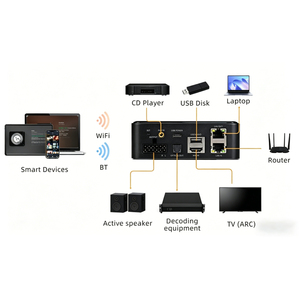 <span class=keywords><strong>Récepteur</strong></span> audio WiFi 5.4 compatible DLNA iOS <span class=keywords><strong>pour</strong></span> amplificateur Hi-Fi, enceintes filaires vers streaming sans fil - Product Image 3