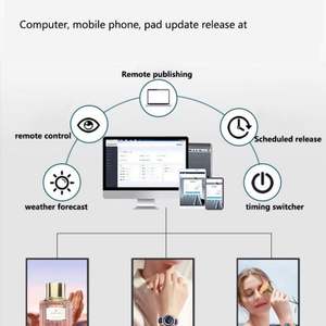 Panneau d'affichage publicitaire à écran tactile 6mm pour affiche numérique verticale 4K HD ultra-mince commerciale pour la vente au détail - Product Image 4