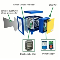 Collecteur de fumées électrostatique certifié CE OEM 4000m³/h, purificateur de fumées industrielles pour l'élimination des fumées de découpe laser et de soudage