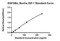 E0016Bo Kit bovin IGF1 ELISA