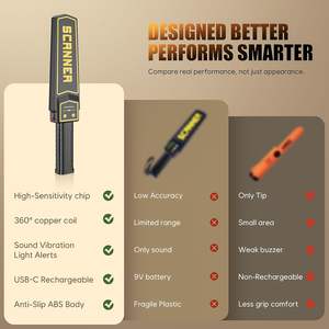 Handheld Hoch empfindlicher einstellbarer Metall detektor aus ABS-Anti-Fall-Material Geeignet für U-Bahn-Sicherheits kontrollen - Product Image 6